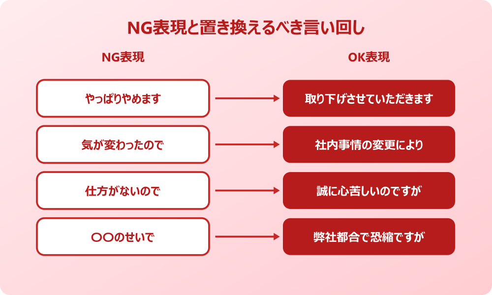 依頼を取り下げるメール NG表現とOK表現の対比