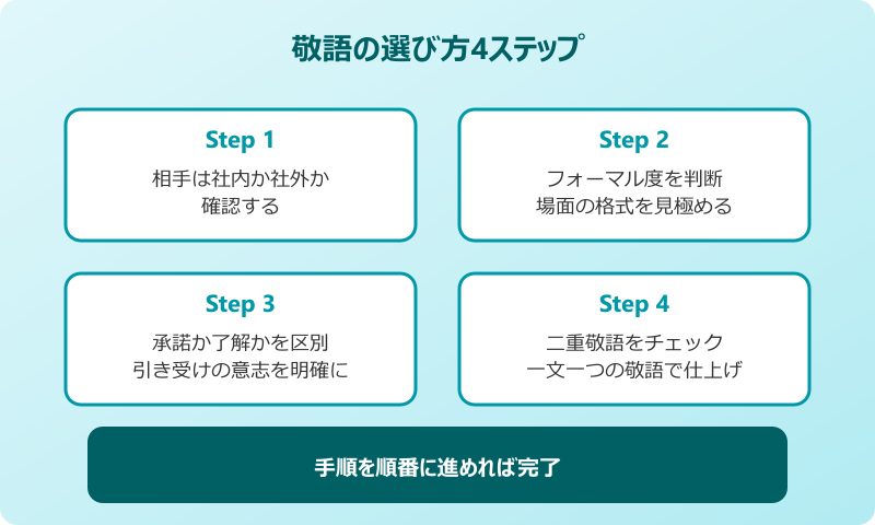 依頼を受ける言い換え 間違いやすい表現と対処法
