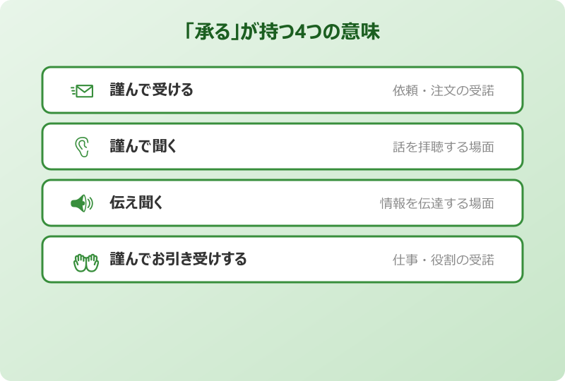 依頼を受ける 承るが持つ4つの意味