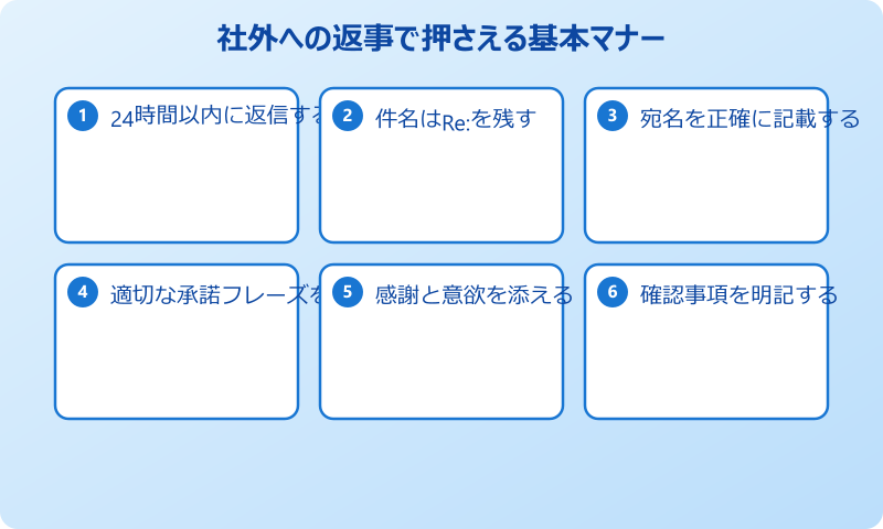 依頼を受けた時の返事 社外へ送る基本マナー6選