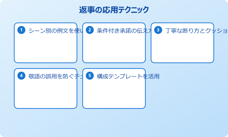 依頼を受けた時の返事 社外 応用テクニック