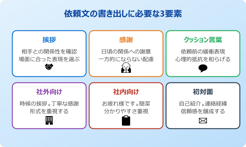 依頼文の書き出しの基本と注意すべき表現