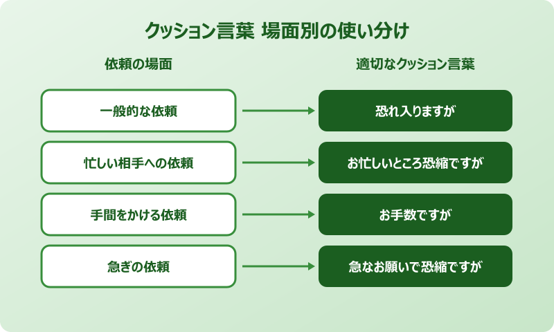 依頼文 書き出し 好印象を与えるクッション言葉の一覧