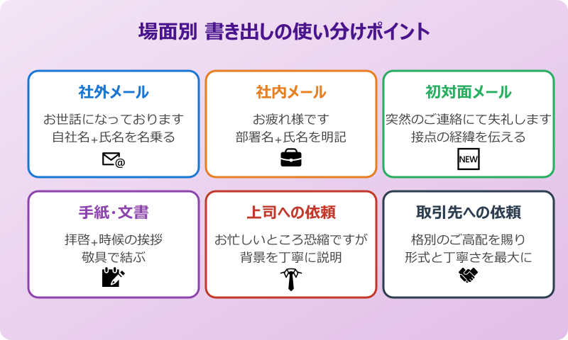 依頼文 書き出し 初めての相手に送る書き出し例文