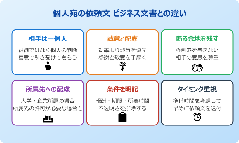 個人宛の依頼文の書き方と基本構成