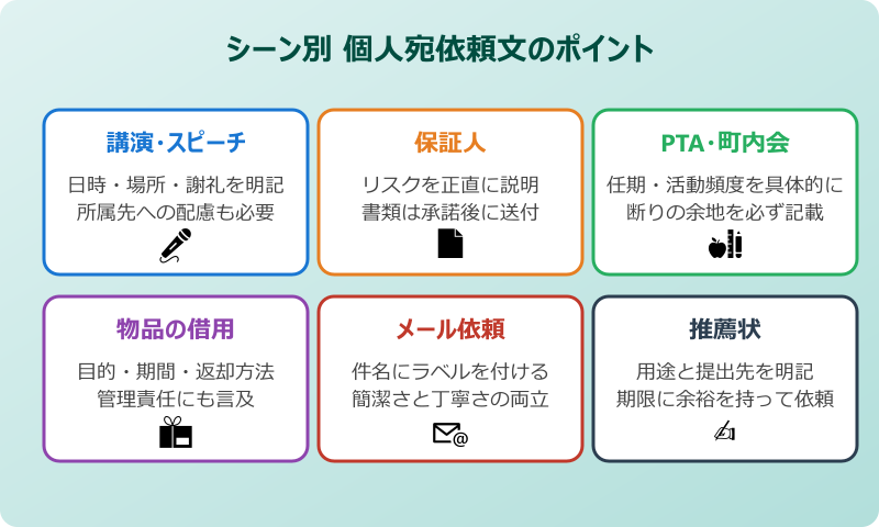 シーン別の依頼文の書き方と個人宛例文