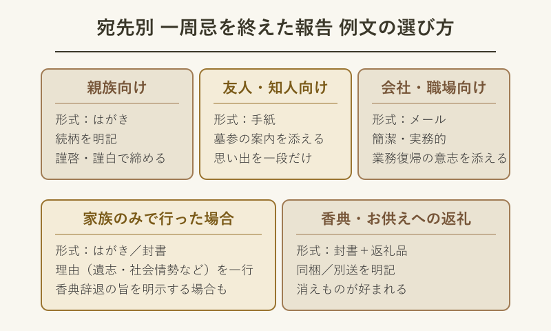 一周忌を終えた報告 例文の宛先別の選び方