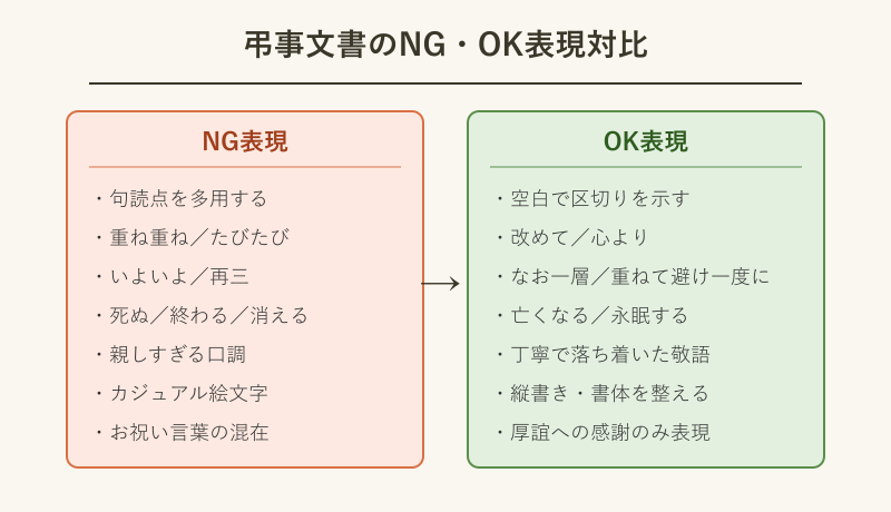 一周忌を終えた報告 例文 句読点や重ね言葉のマナー