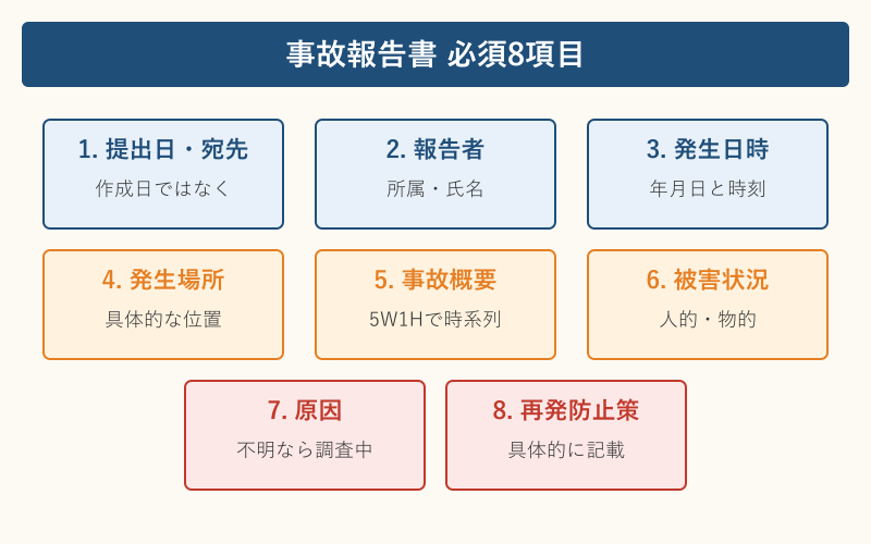 事故報告書 書き方 例文 必須8項目