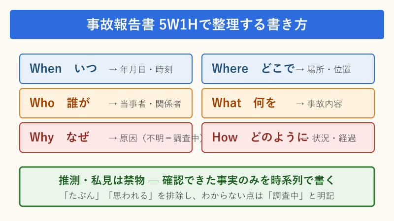 事故報告書 書き方 例文 5W1Hで整理する書き方