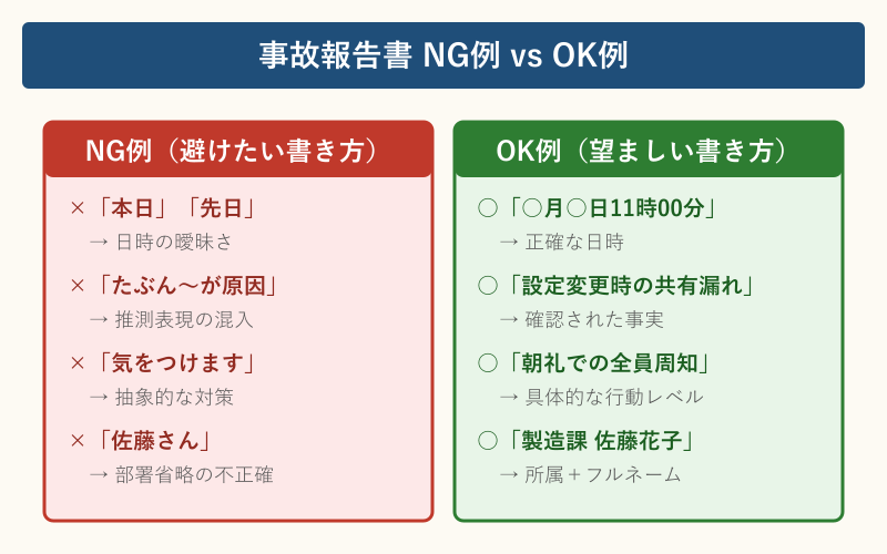 事故報告書 書き方 例文 NG例とOK例の対比