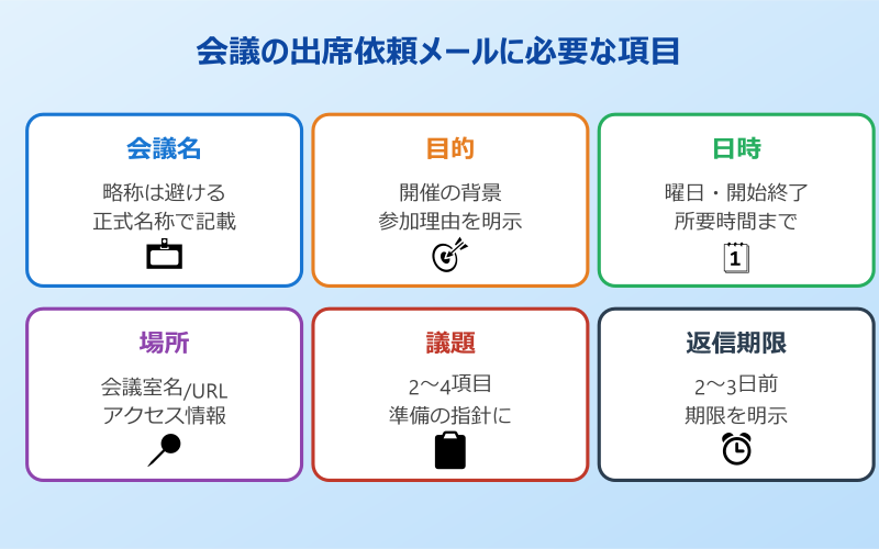 会議 出席 依頼 例文 必要な項目