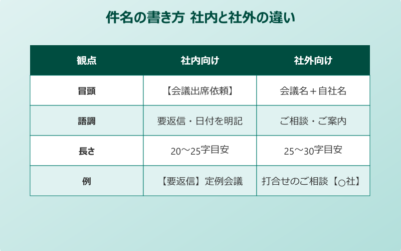 会議 出席 依頼 例文 件名の社内社外の違い