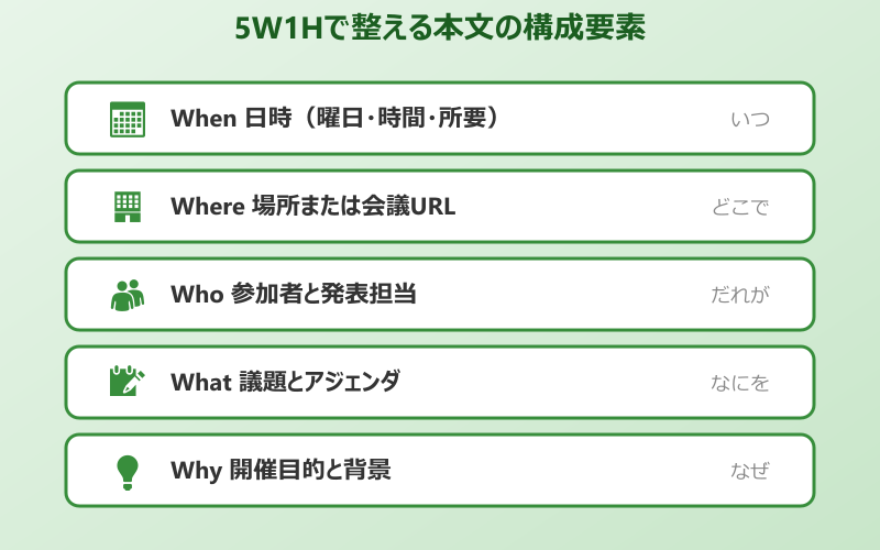 会議 出席 依頼 例文 5W1Hの構成要素