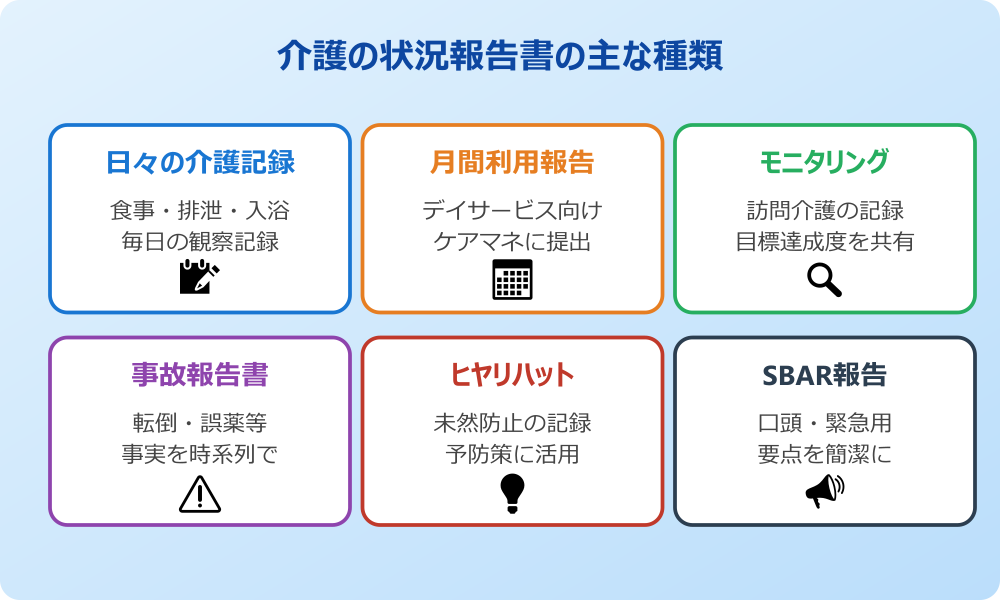 介護の状況報告書の主な種類