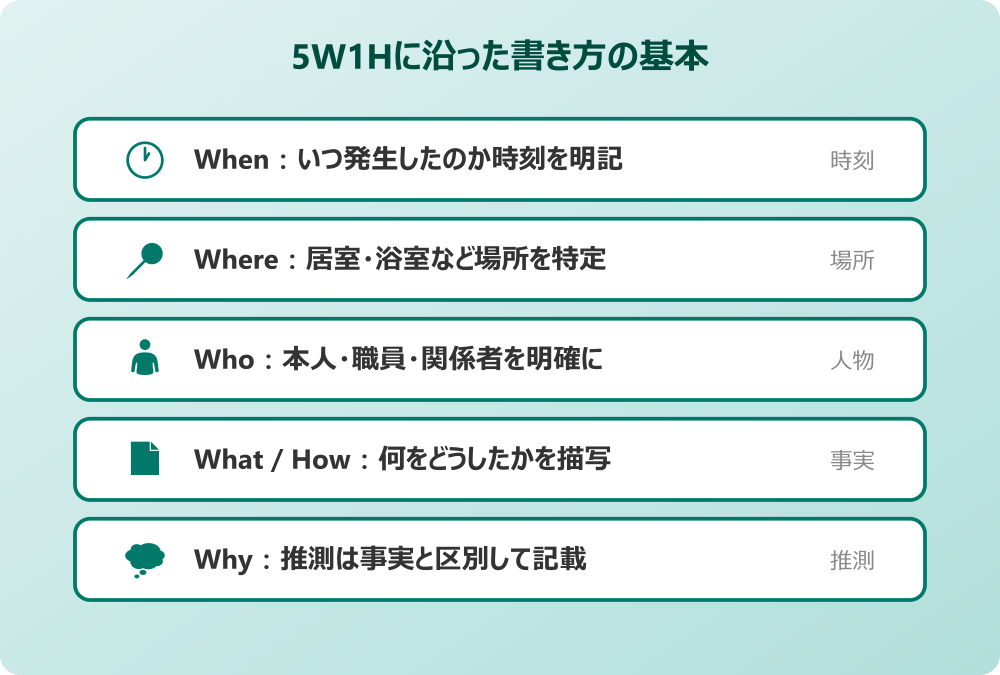 介護 状況 報告書 例文 5W1Hに沿った書き方の基本