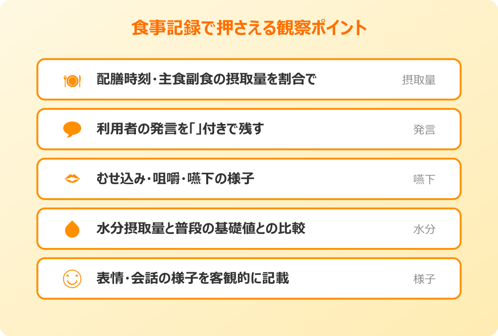 介護 状況 報告書 例文 食事記録で押さえる観察ポイント