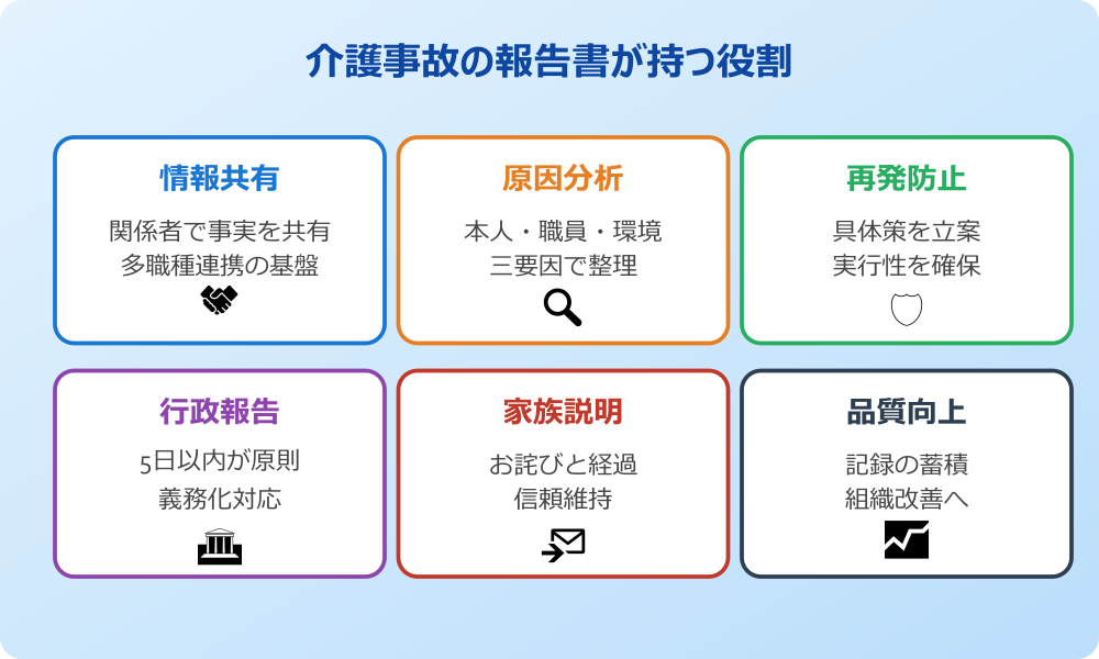 介護事故の報告書が持つ役割
