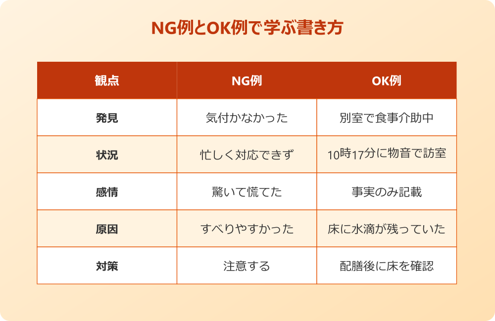 介護事故 報告書 書き方 例文 NG例とOK例で学ぶ書き方