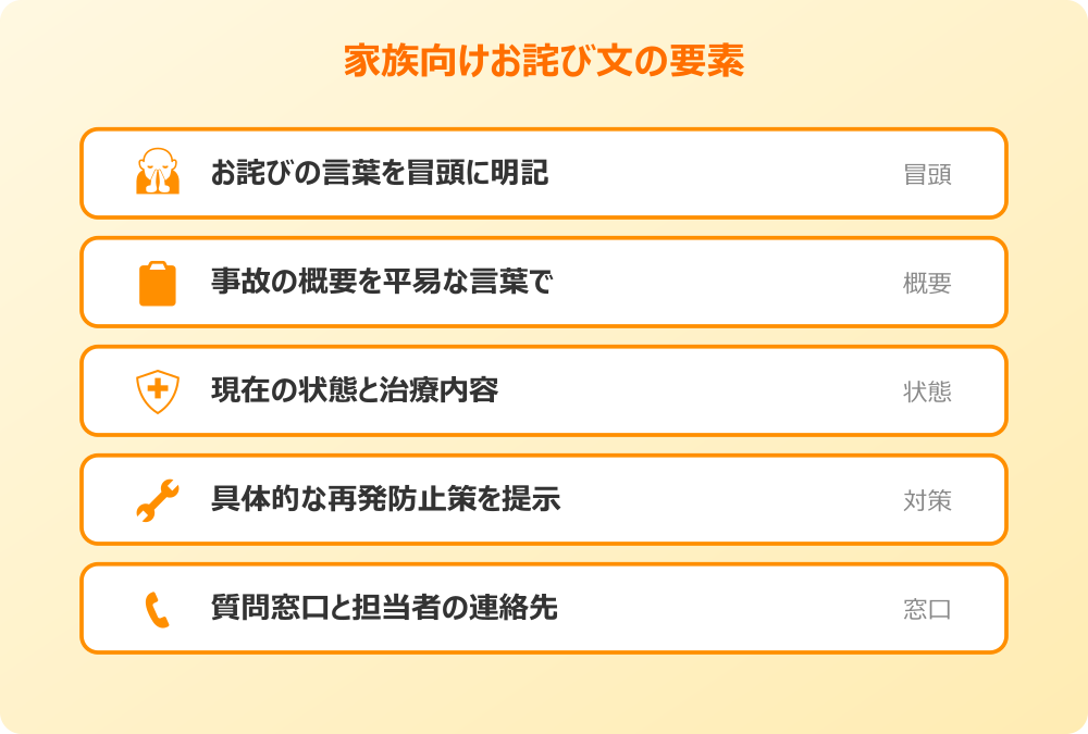 介護事故 報告書 書き方 例文 家族向けお詫び文の要素