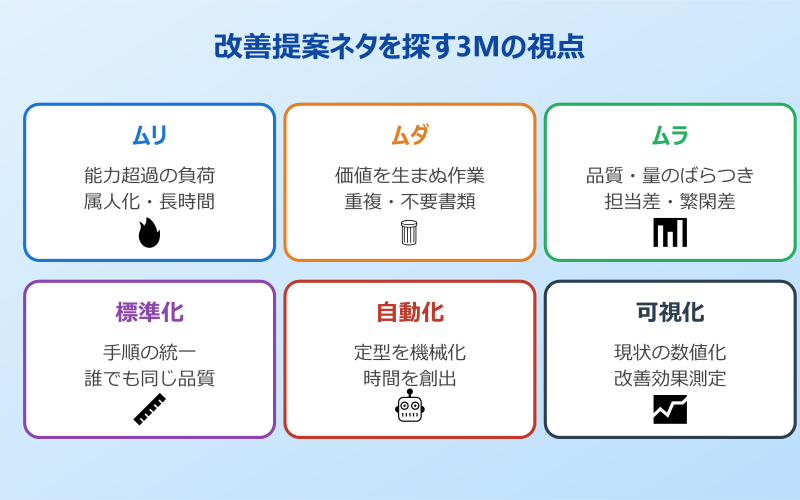 会社 改善 提案 ネタ 3Mの視点