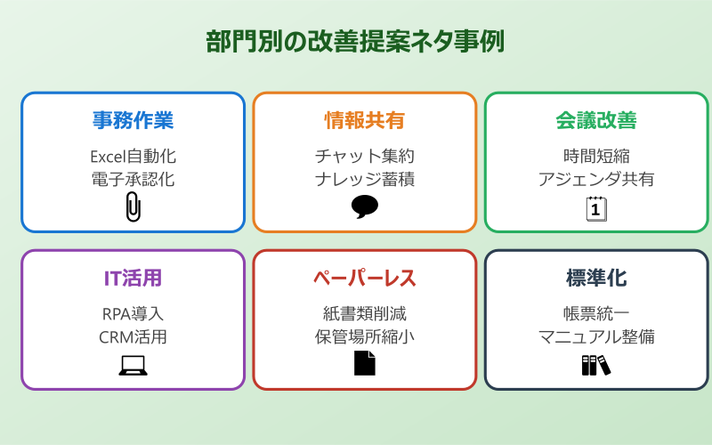 会社 改善 提案 ネタ 部門別の事例