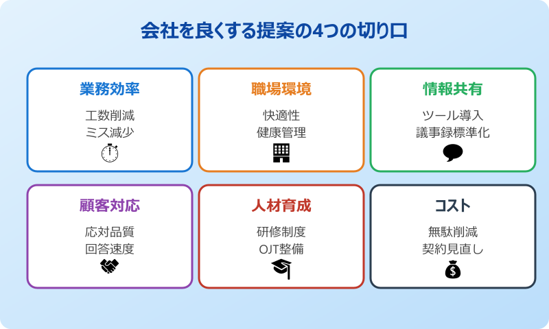 会社を良くするために 提案が求められる場面の全体像