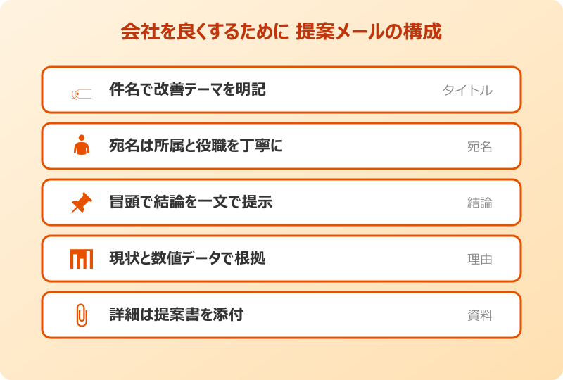 会社を良くするために 提案メールの構成