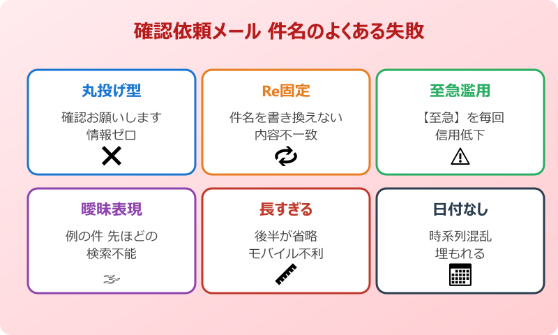 確認 依頼 メール 件名 よくある失敗パターン