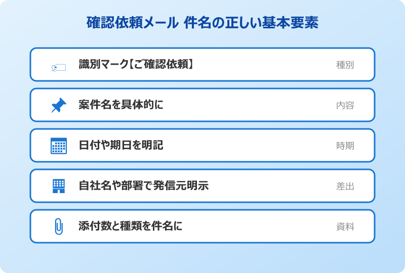 確認 依頼 メール 件名の正しい書き方