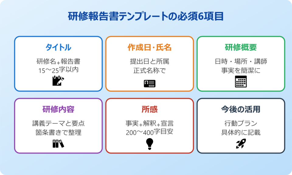 研修報告書テンプレートの基本構成と項目