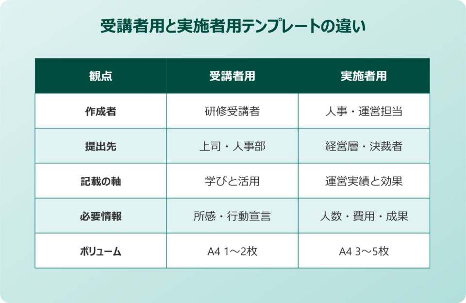 研修報告書テンプレート 受講者用と実施者用の違い
