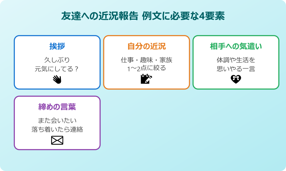 近況 報告 例文 友達 例文に必要な4要素