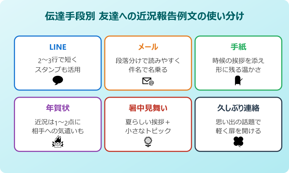 近況 報告 例文 友達 伝達手段別の使い分け