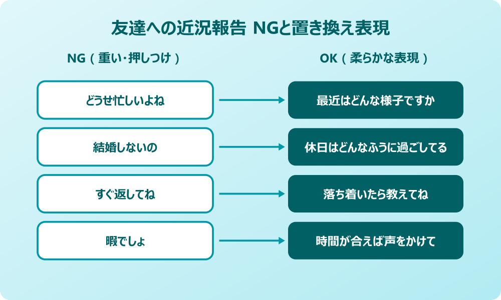 近況 報告 例文 友達 失礼にあたるNG表現と置き換え
