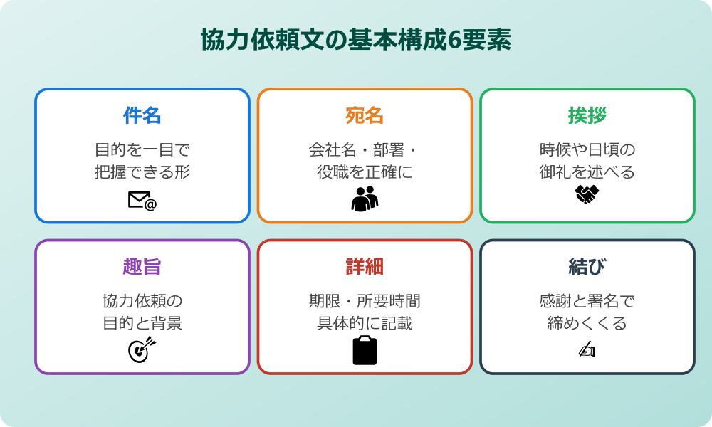 協力 依頼 文 文例 基本構成6要素