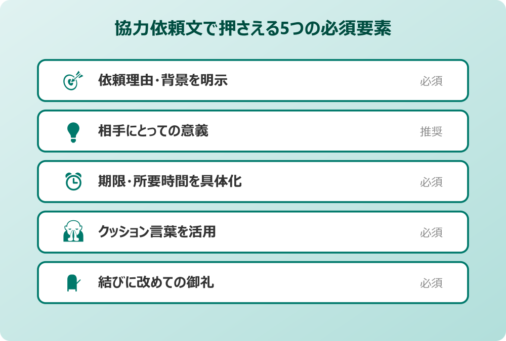 協力 依頼 文 文例 必須5要素のチェックリスト