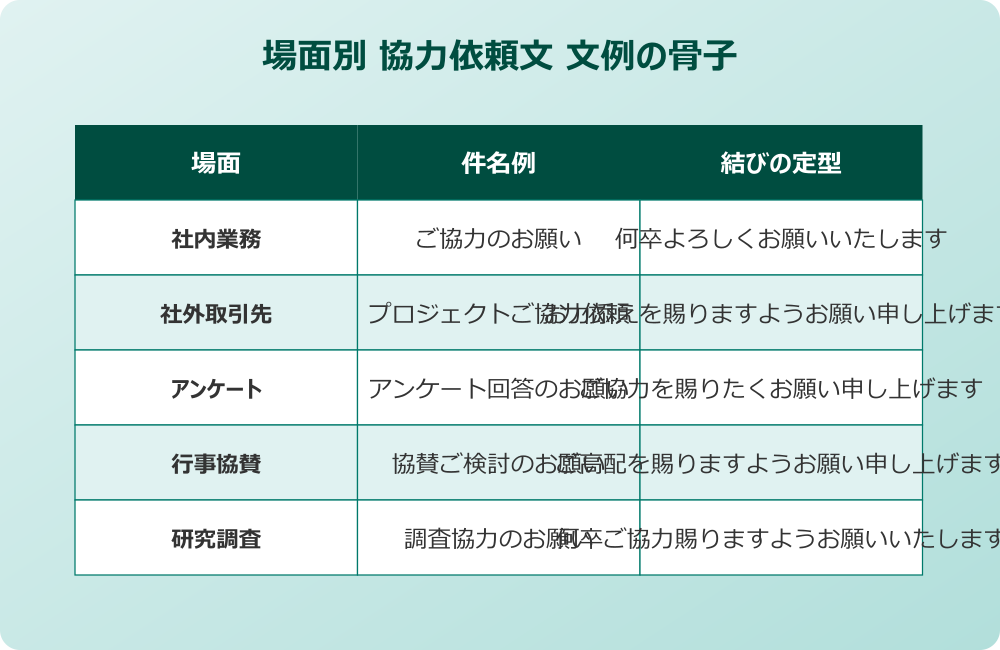 協力 依頼 文 文例 場面別骨子早見表