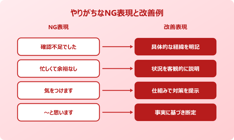 ミス報告書 やりがちなNG表現と改善例