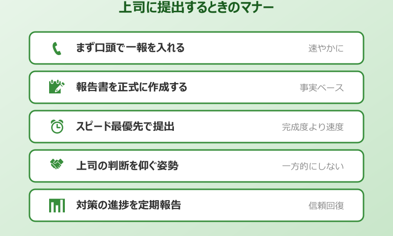 ミス報告書 上司に提出するときのマナー