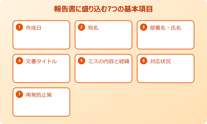 ミスの報告書 基本7項目チェックリスト