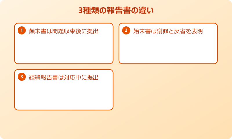 ミスの報告書 顛末書・始末書・経緯報告書の違い