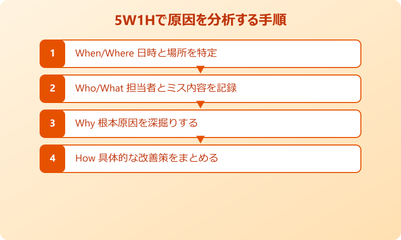 ミスの報告書 5W1Hで原因を分析する手順