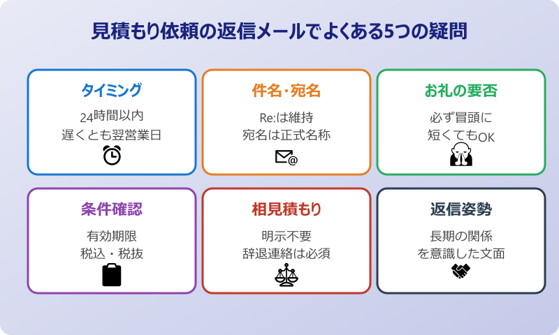 見積もり依頼の返信メールでよくある疑問
