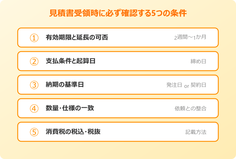 見積もり依頼 返信メール 有効期限や支払条件は確認するべき