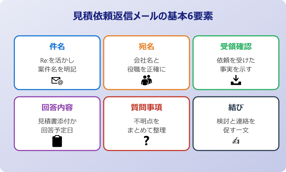 見積 依頼 返信 メール 基本構成