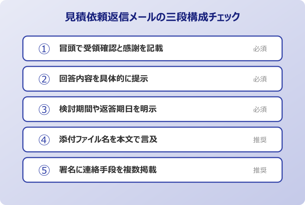 見積 依頼 返信 メール 三段構成チェック