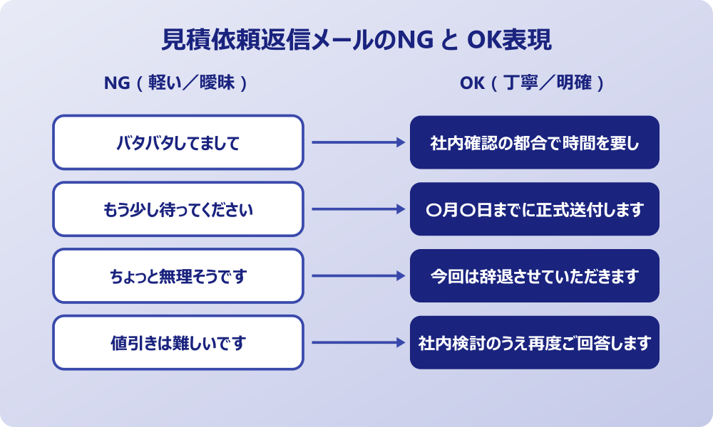 見積 依頼 返信 メール NG表現とOK表現