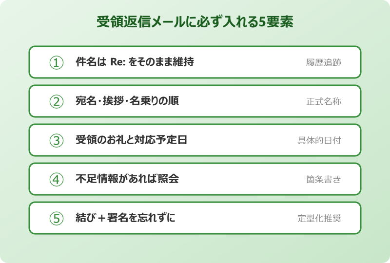 見積依頼 返信メール 受領と作成日程を伝える返信