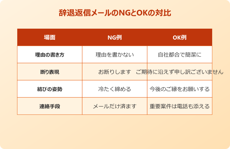 見積依頼 返信メール 対応を辞退するときの断り返信